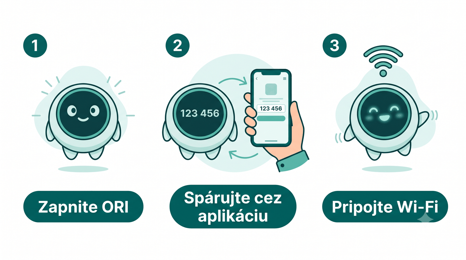 Tri kroky: zapnite ORI, spárujte cez aplikáciu kódom z displeja, pripojte Wi-Fi