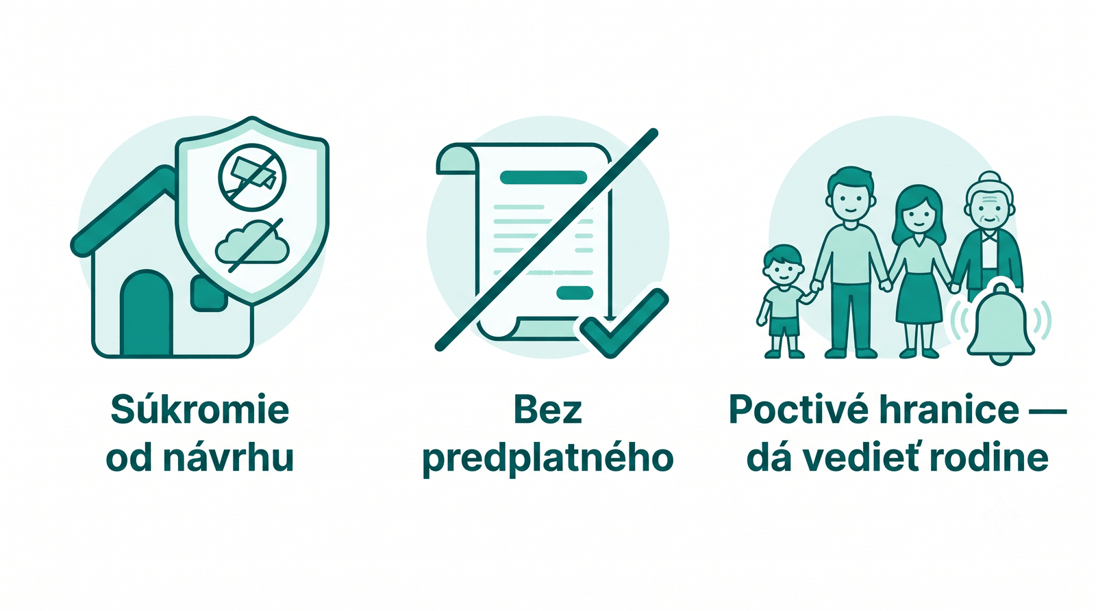 Tri sľuby ORI: súkromie od návrhu, bez predplatného, poctivé hranice — dá vedieť rodine